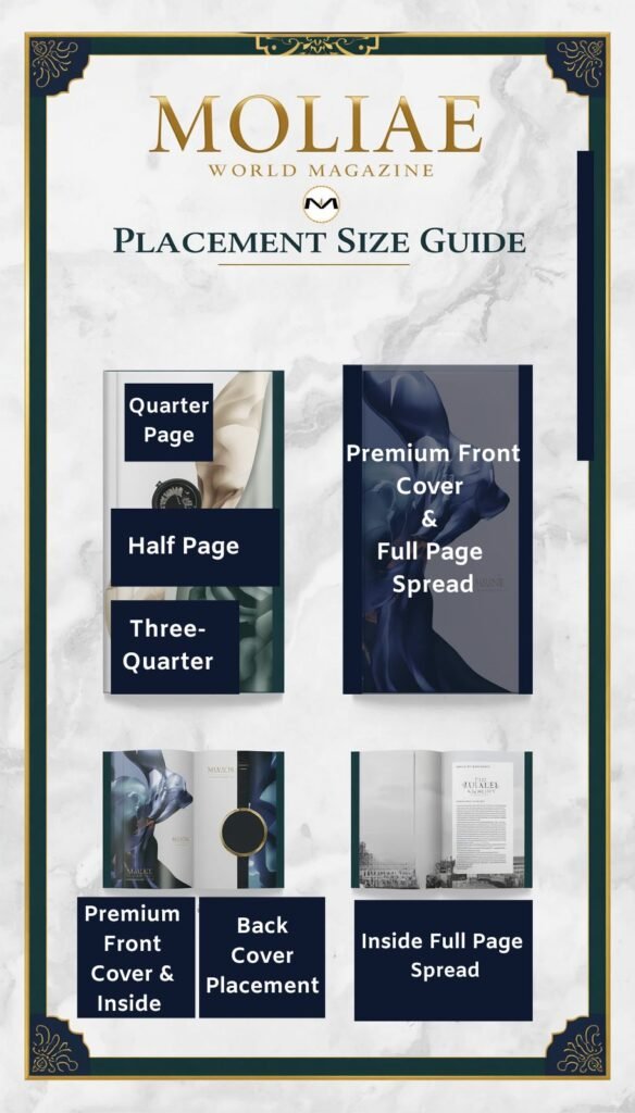 MOLIAE World Magazine Ad placement Sizes